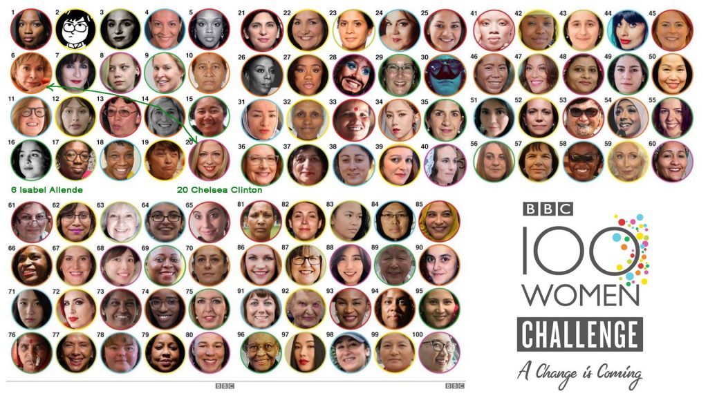 100 Gratë e BBC - 2018